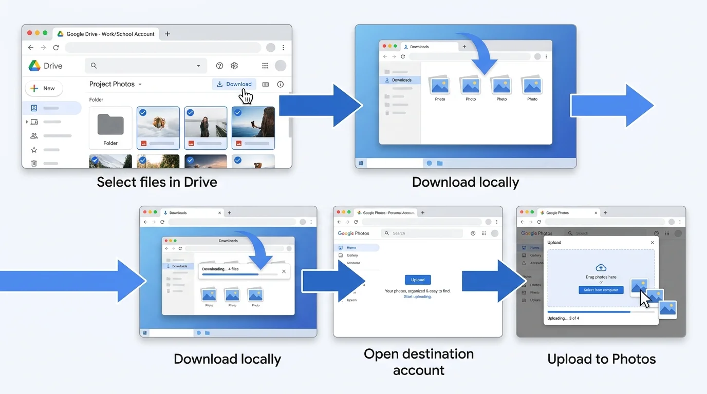 A laptop showing a local folder of downloaded image files beside a generic Google Photos upload interface