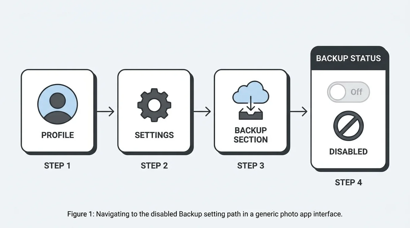 A smartphone and laptop showing a generic photo library beside a cloud symbol, illustrating how Google Photos backup connects a device to cloud storage