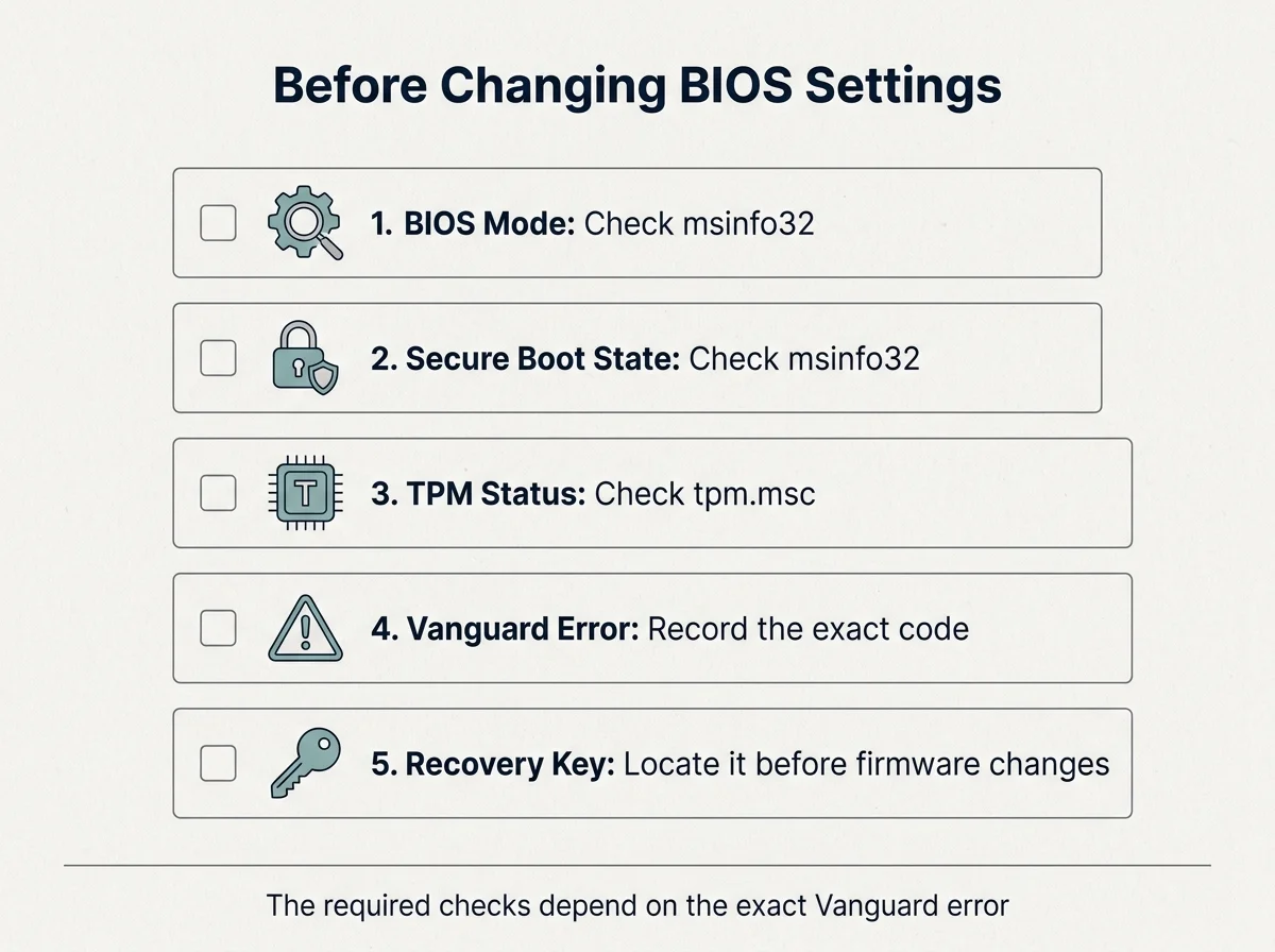 Checklist diagram for checking BIOS Mode and Secure Boot State before changing settings